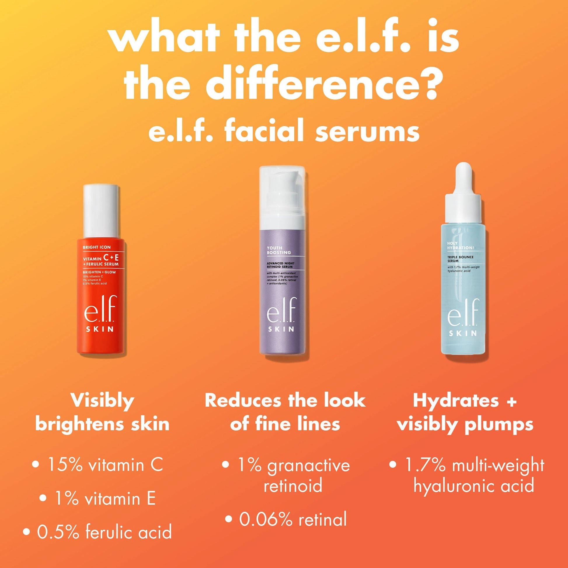 bright-icon-vitamin-c-e-ferulic-serum-g2 0226_EDU_BrightIconVitC_Comparison_693a5d08-a3d3-4d1e-b73b-0b5b42dbf08a.jpg