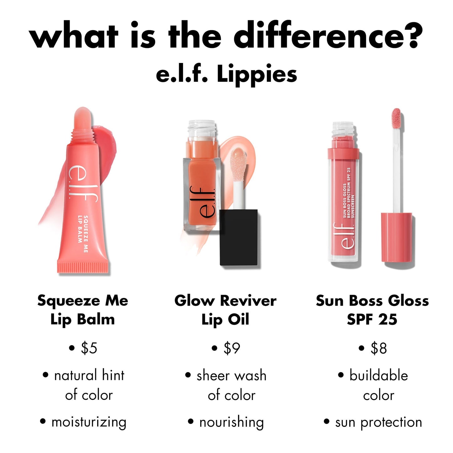 sun-boss-gloss-spf-25-r9 0426_EDU_SUNBOSSGLOSS_COMPARISON_c270f4d6-9208-4e5b-9bde-8b11f28da241.jpg